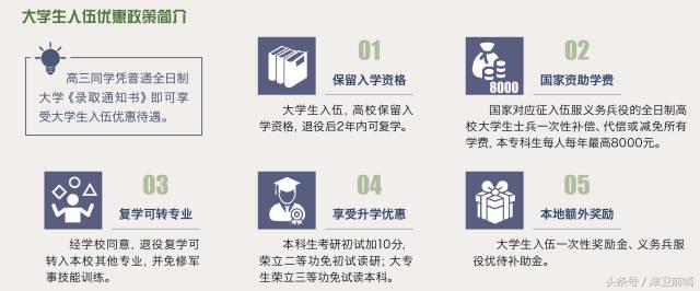 2018征兵网上报名兵役登记,2018年征兵报名