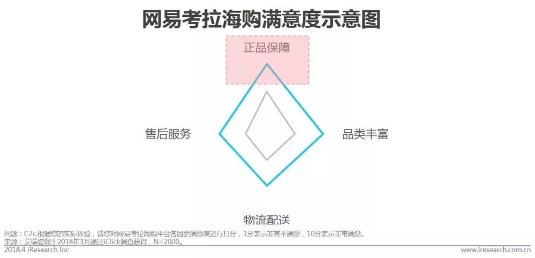 跨境电商物流市场体量,跨境电商行业市场规模