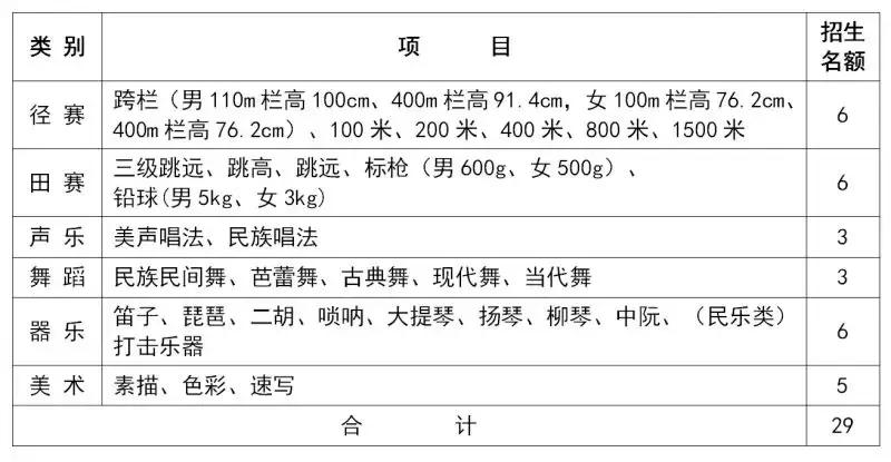 广东韶关有哪些中学招美术特长生,韶关市艺术特长生报名条件2021
