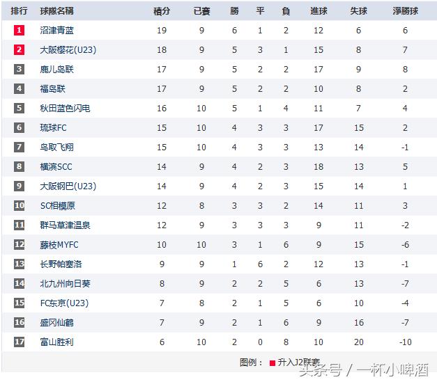 难以想象，日本第三级别联赛球场如此之漂亮！