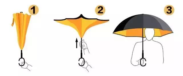 闈炲父鏂逛究瀹炵敤鐨勫弽鍚戜紴,濂界敤鐨勫弽鍚戜紴