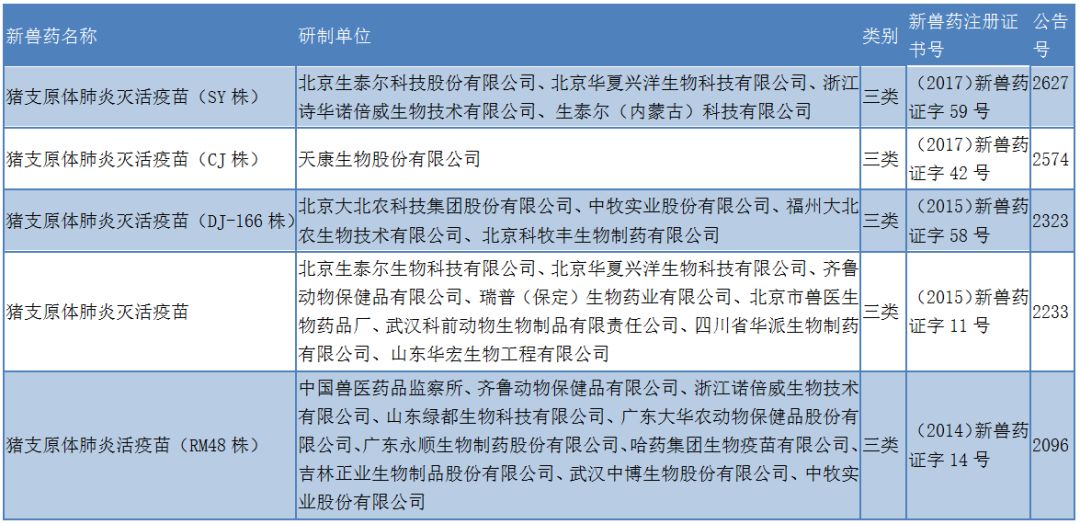 猪肺炎支原体疫苗市场规模,猪支原体肺炎灭活疫苗多少钱一支