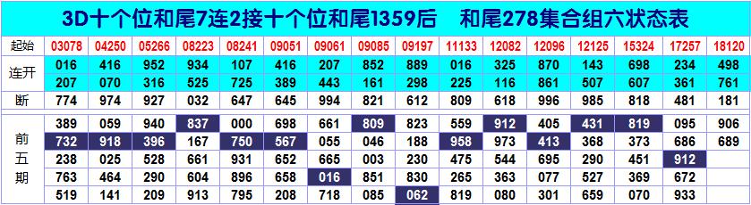 3d开奖号125前后关系,中国福彩3d组选125下期中奖号