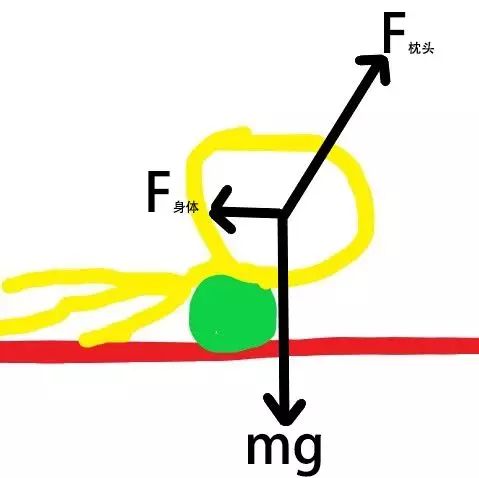 睡觉头发乱得像鸡窝一样,睡觉醒来头发乱
