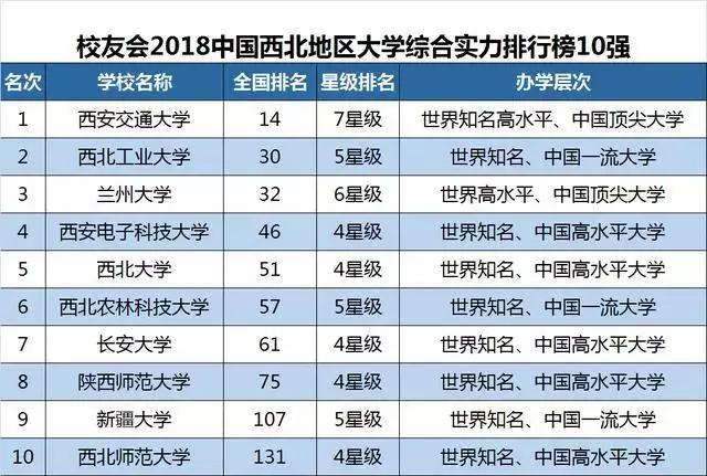 大连市有哪些大学排行榜,大连6所高校