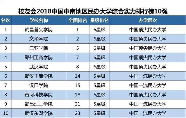 大连市有哪些大学排行榜,大连6所高校