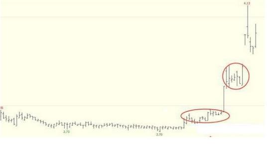 中国股市是谁的,中国股票是谁在做空