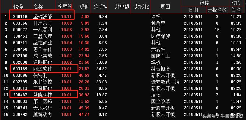 顶级游资短线操作技术,顶级游资短线操作技巧