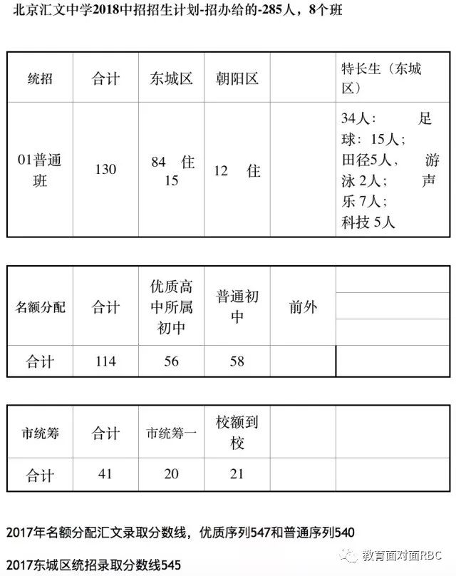 「独家重磅」汇文中学课程多亮点集团成员校将共享优质教育资源