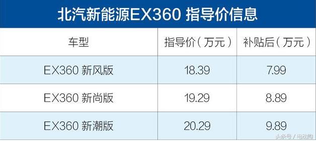 北汽ex360和ex200,北汽ex360对比车型