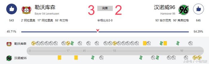 拜仁惨败勒沃库森,拜仁1-5惨败法兰克福700倍实单