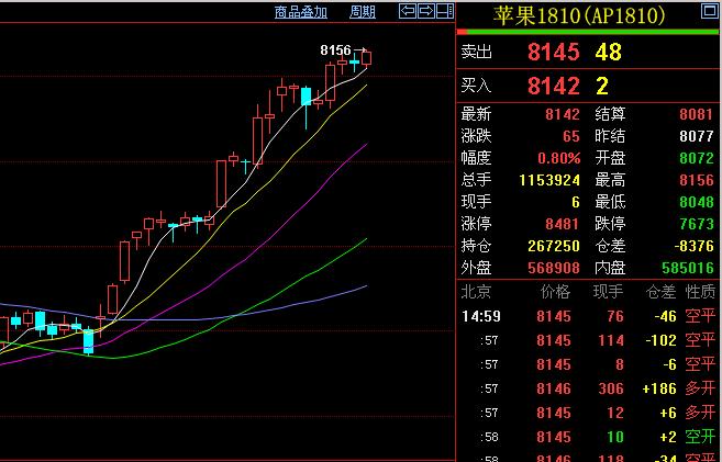期货交易之道股指,期货交易之道期货人生