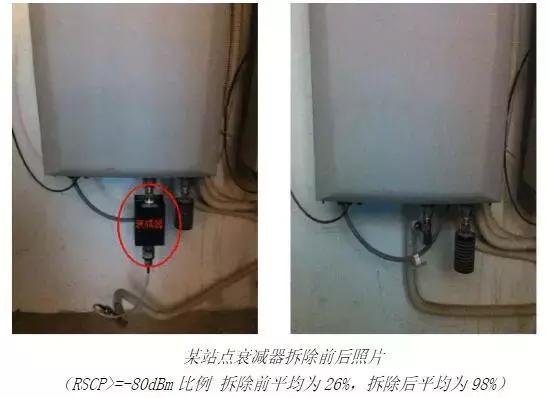 室分系统详解,室分系统勘察内容