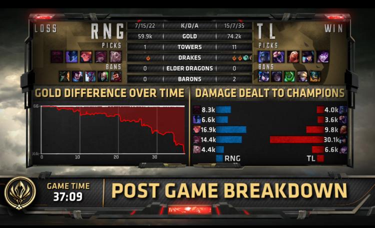 rng不敌blg迎来赛季首败,rng遭t1零封mlxg