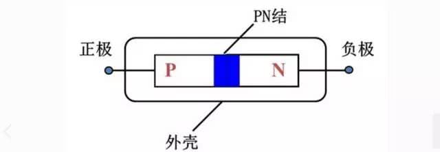 二极管到底是怎么工作的,二极管的工作原理及讲解