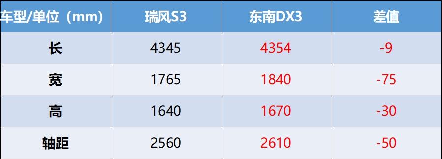 瑞风s3销量最新,想要提升销售能力看什么书