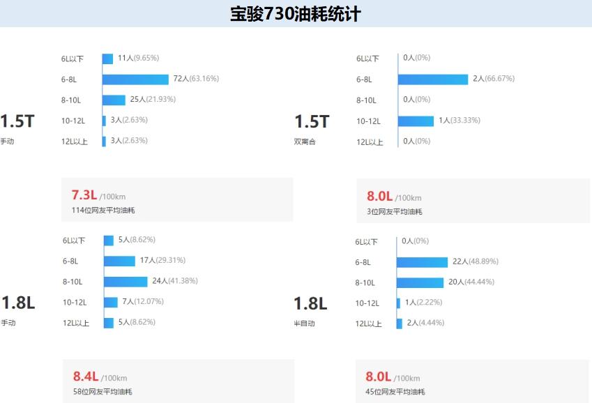 宝骏730车漆太薄,宝骏730车跑到80码噪音大怎么回事
