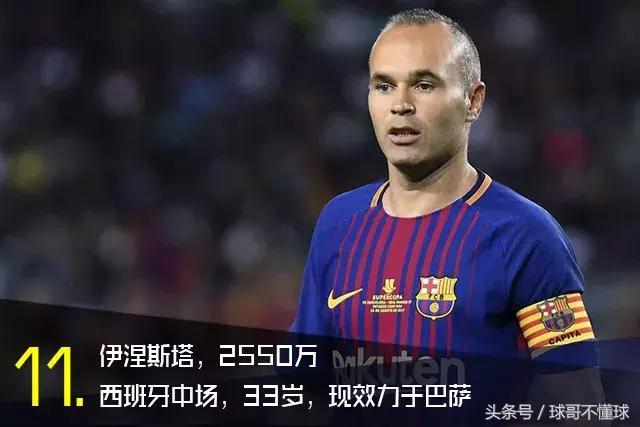 梅西各项数据排名,2018梅西身价多少人民币