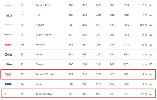 全球最赚钱游戏排名2015,暴雪游戏收入排行