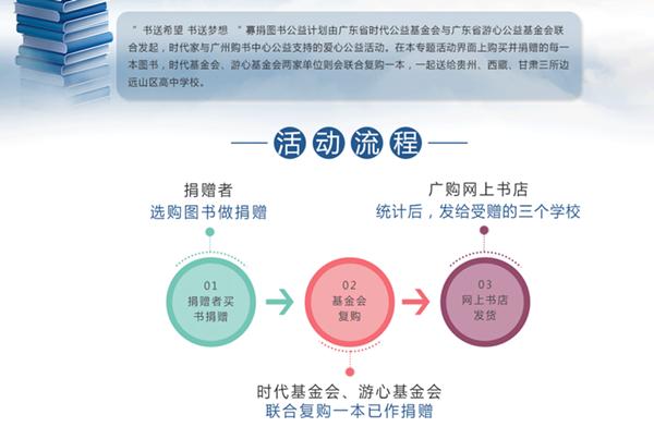 慈善1+1!你在专属页面购书捐赠,指定学校可获额外好书