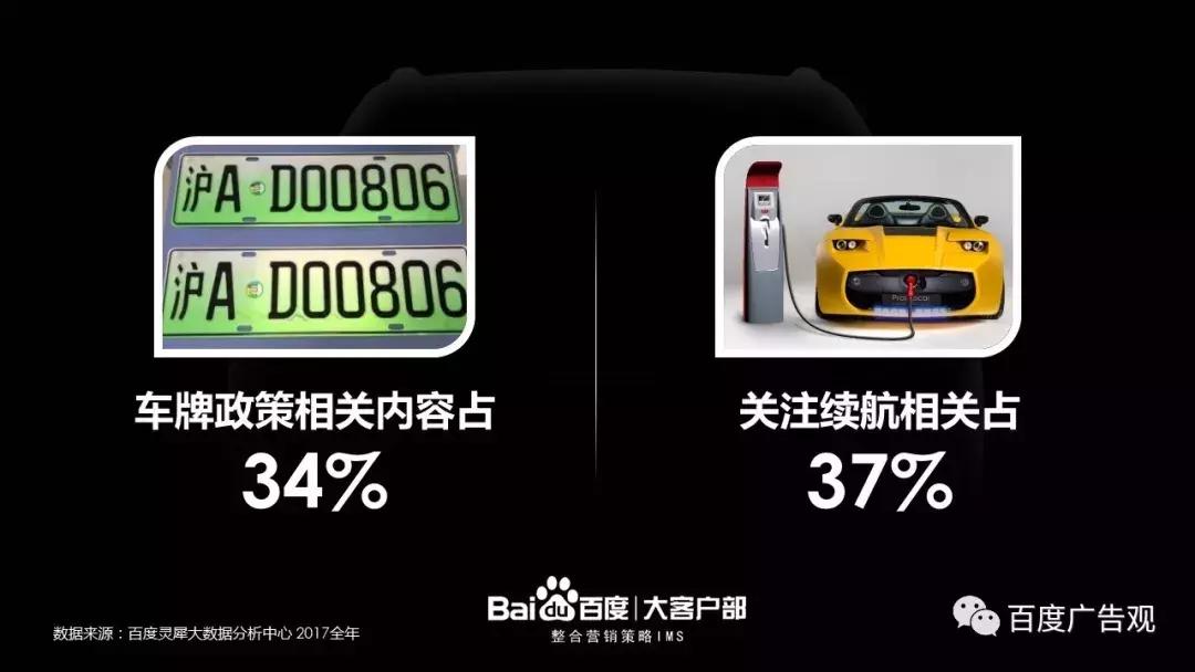 百度汽车报告,百度汽车产业