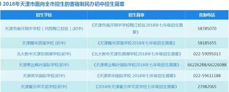 天津和平区小学生学区划分哪片好,2022天津红桥区幼升小学区片