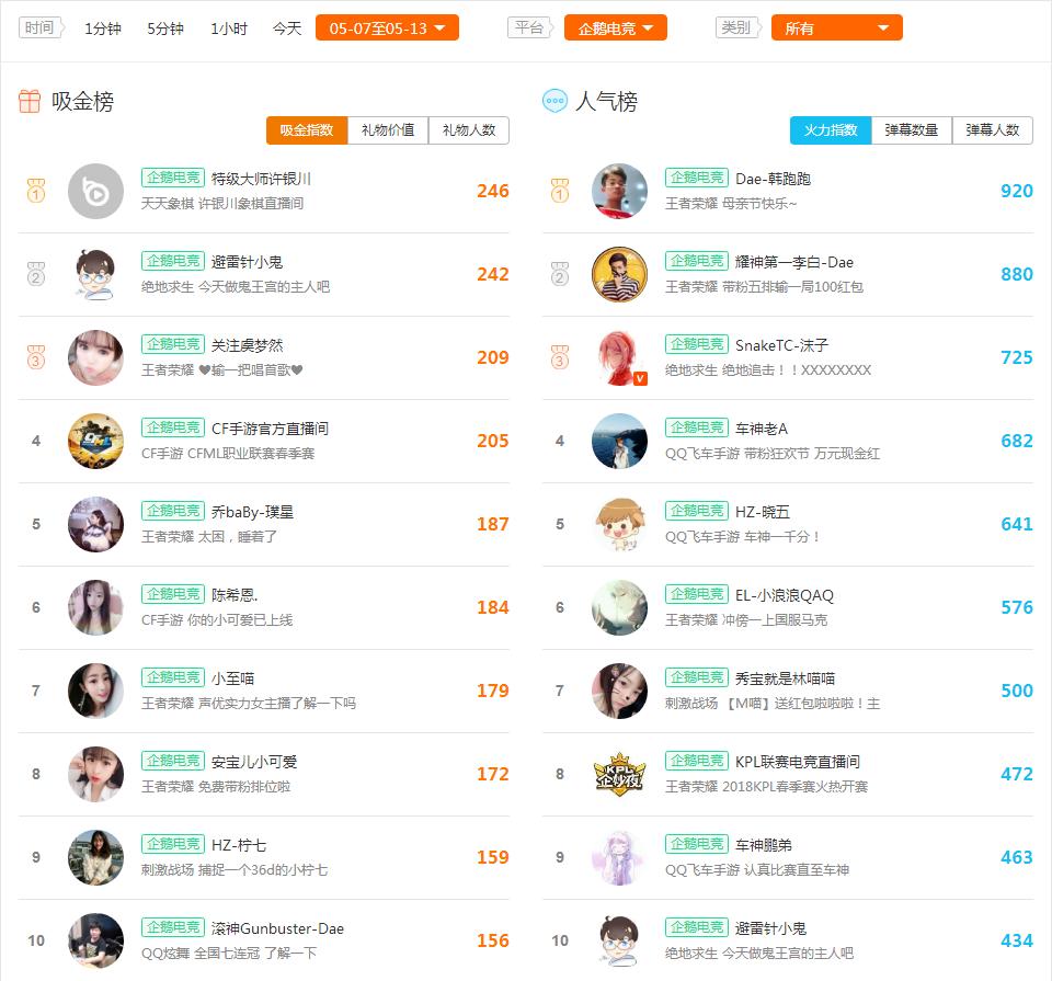 卡尔主播人气排名,卡尔主播排名