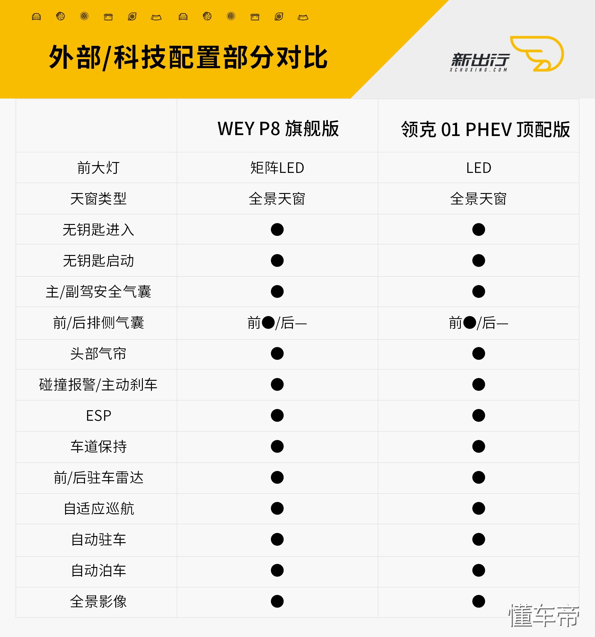非正式会谈中国汽车,领克01和p8的区别