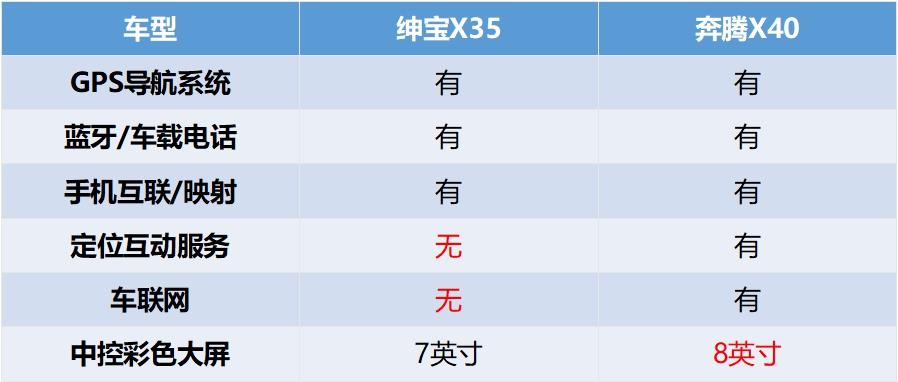 北汽绅宝x35是烂车吗,为什么北汽绅宝x35停产了