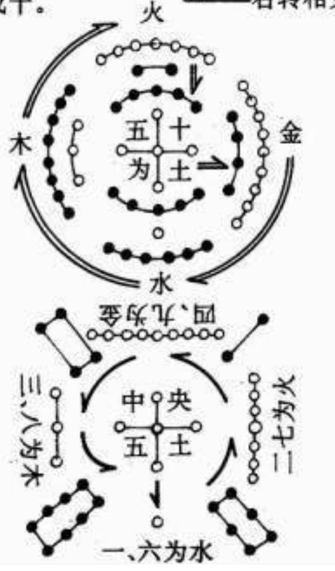 古人掐指一算教程,古人掐指一算口诀