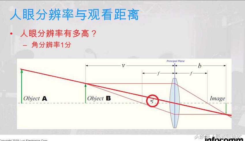 如何选择4k和8k的hdmi线,如何判断hdmi线是4k高清线