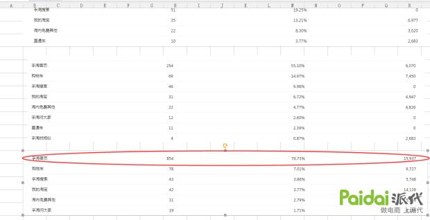 技术帝万字大贴淘宝的百万首页的深度剖析~猜你喜欢,猜你喜欢
