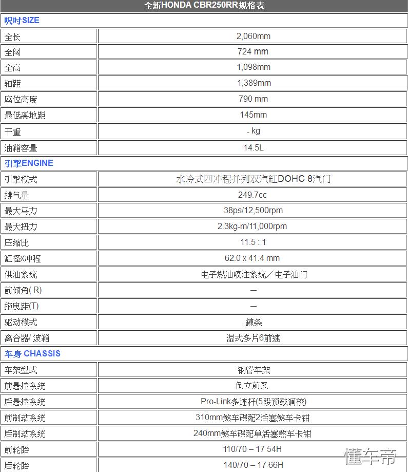 本田cbr250rr最新评价,本田250一代经典