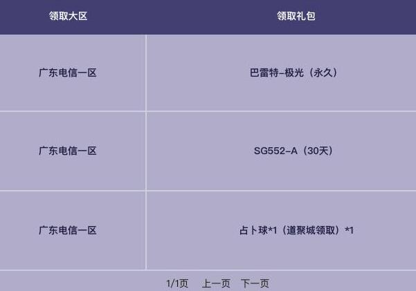 盘点cf所有巴雷特,cf最新活动巴雷特选哪个