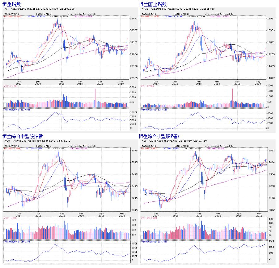 青石证券最新分析,青石证券港股最新消息