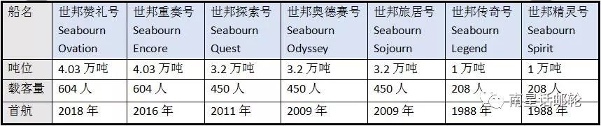 全球顶级豪华游轮图片大全,国际豪华邮轮首次下水视频