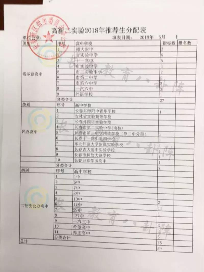 长春初中各学校推荐生,长春市各个学校推荐生名额