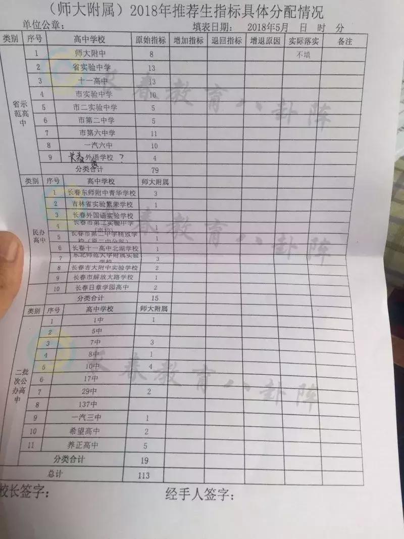 长春初中各学校推荐生,长春市各个学校推荐生名额