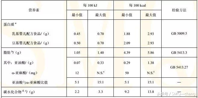 滴！滴！滴！奶粉为何分段，宝妈宝爸看过来！