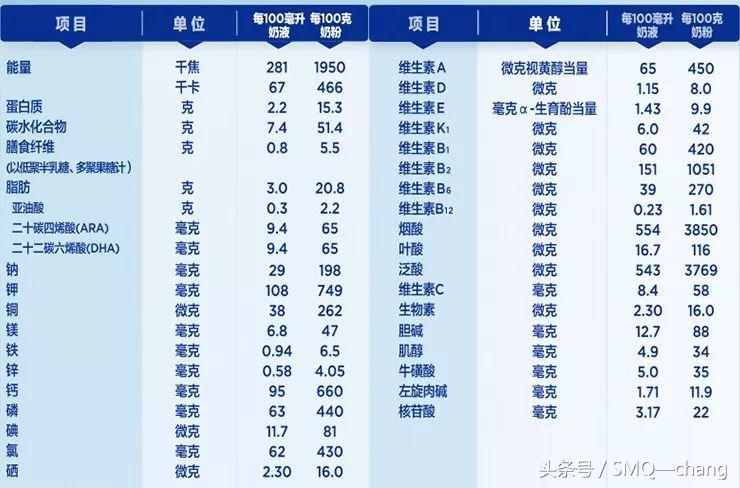 滴！滴！滴！奶粉为何分段，宝妈宝爸看过来！