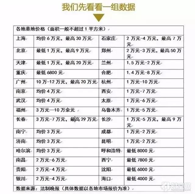 南宁最贵门票排行,南宁最贵的地方