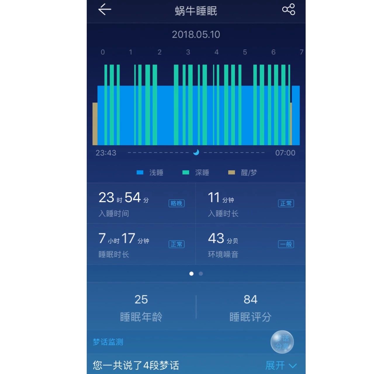 你们的手机都安装了多少app,你买的手机到底有多少个软件