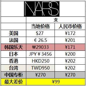 唇膏平价好物推荐最新,性价比超高的唇膏推荐