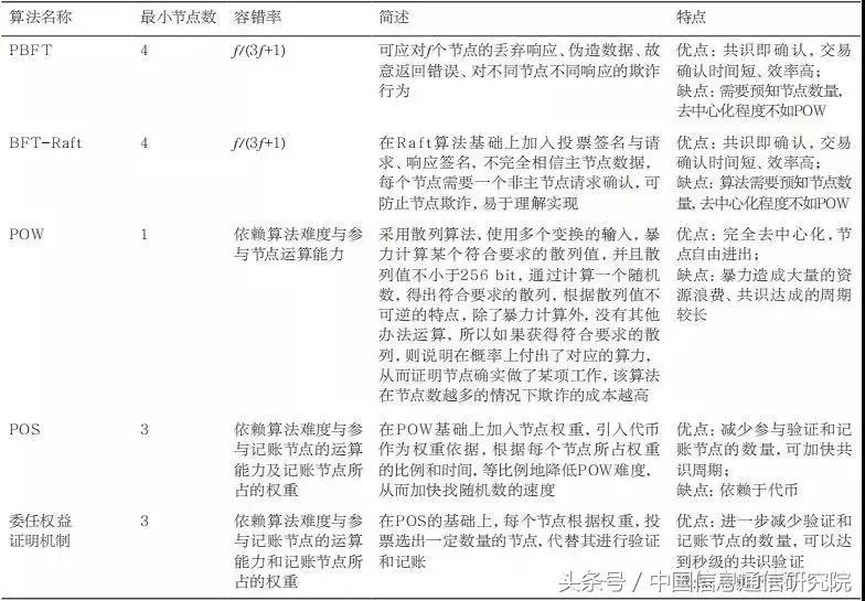 区块链在数据流通中的应用有哪些,区块链数据应用的优势有全球性