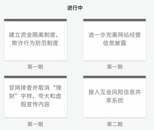 2018年钱市网振翅翱翔！钱市网合规进程最新发布