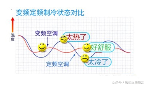 买什么样的空调好又省电又实惠,怎么选择空调又好又省电呢