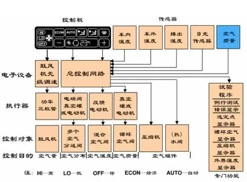 汽车空调讲解视频,汽车空调太凉的经典视频