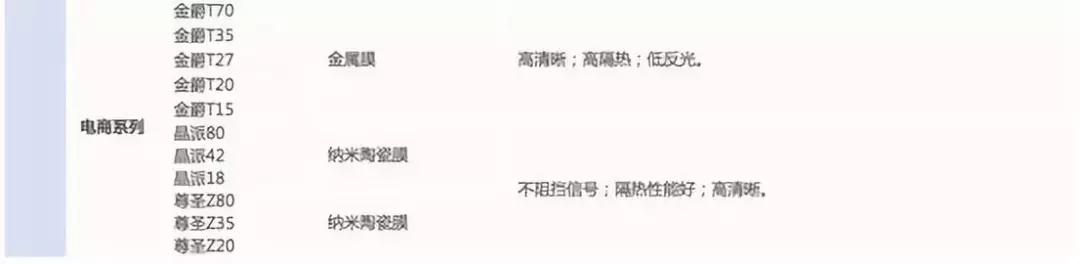 500元左右的车膜好吗,车膜500块钱左右黑膜好还是绿膜好