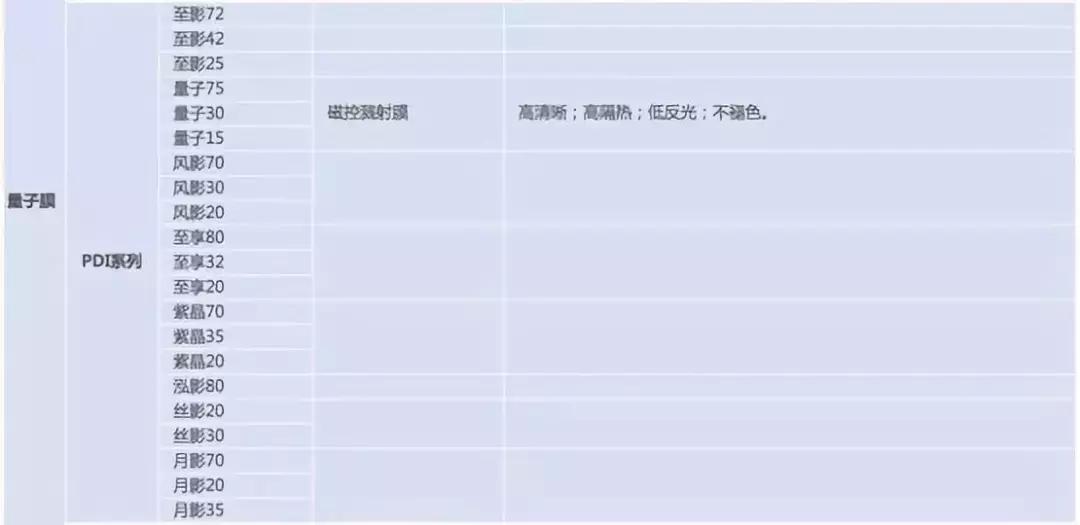 市面上3500的车膜好吗 (车膜5000的和2000的有差别吗)