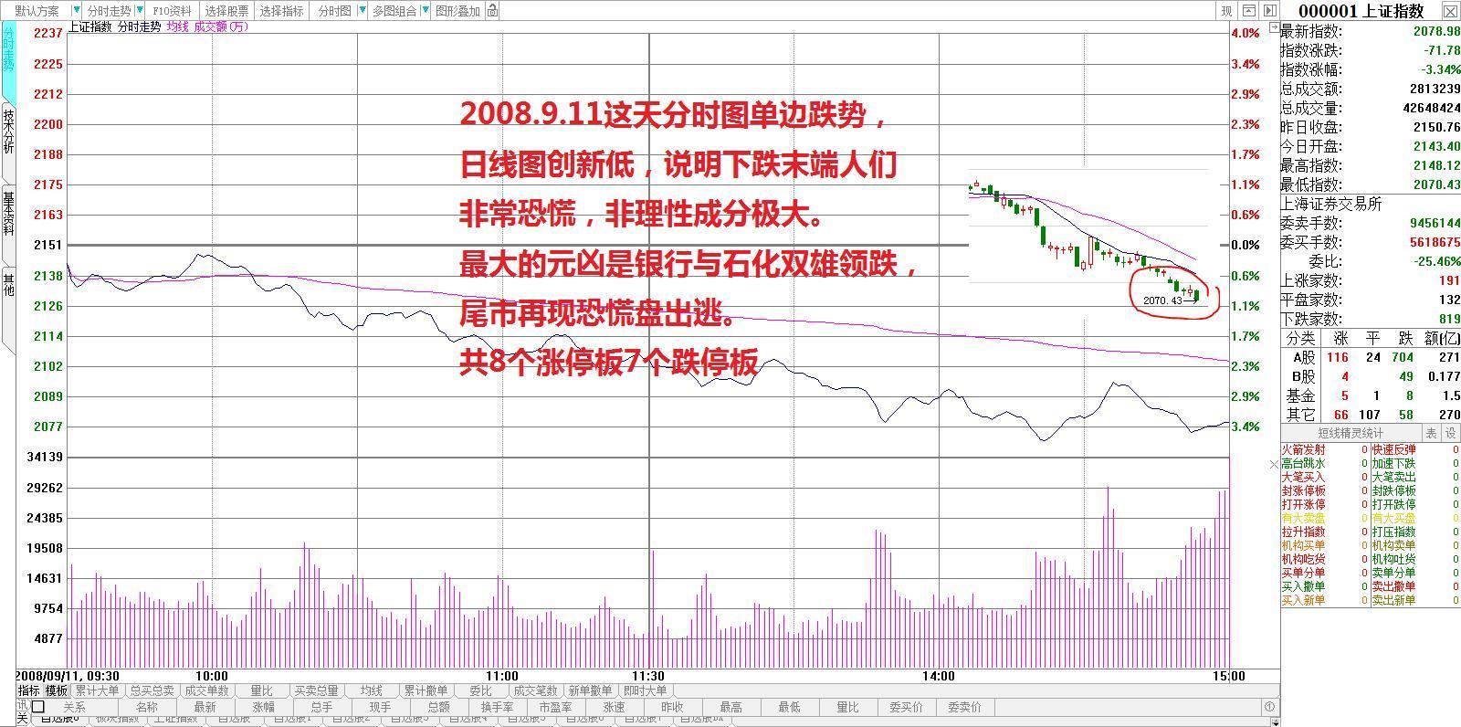 一位资深交易员20年投资感悟,一位顶级投资交易员感悟